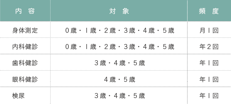 検診について