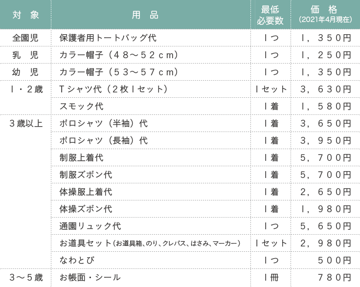 入園前購入用品 詳細（画像）