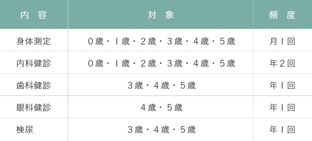 画像：健診について